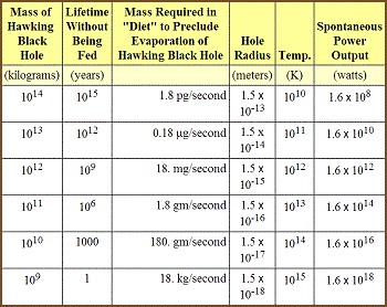 table 17 4 black hole power generation 350