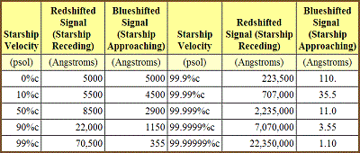 table 17 5 wavelength of 5000 angstrom laser 400
