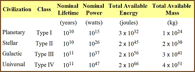 table 19 1 power energy and mass available to et civilizations 400