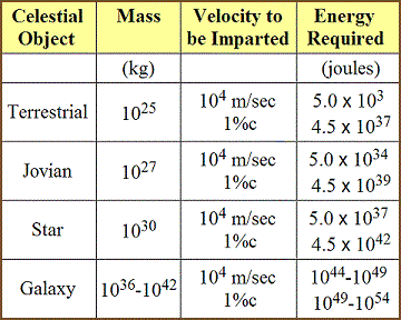 table 19 3 energy requirements for transport operations 360