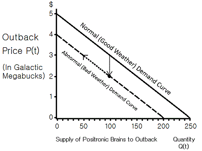 figure 21 5a simple systems model of interstellar economics 400
