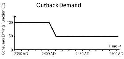 figure 21 5c simple systems model of interstellar economics 400