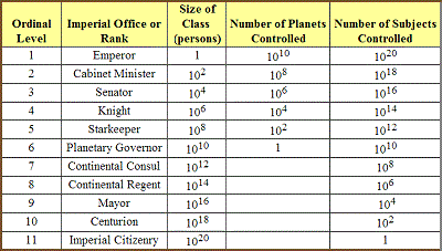 table 21 4 possible structure of galactic empire 400