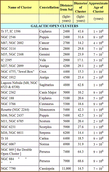table 21 5b galactic and globular clusters 348
