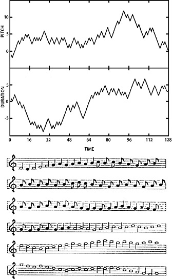 figure 22 1b voss theory of flicker music med