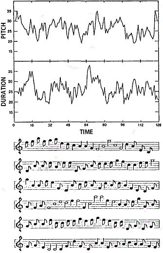 figure 22 1c voss theory of flicker music med