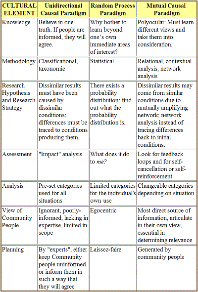 table 22 4b examples of paradigms 400
