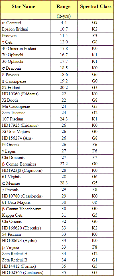 table 23 4 inventory of good suns 04 35 400