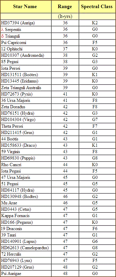 table 23 4 inventory of good suns 36 48 400