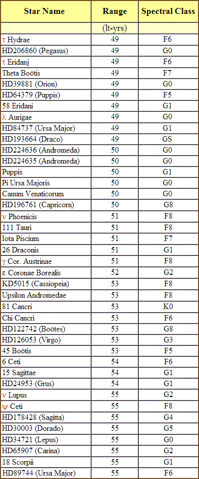 table 23 4 inventory of good suns 49 55 400
