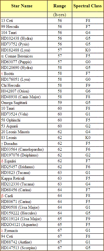 table 23 4 inventory of good suns 56 67 400