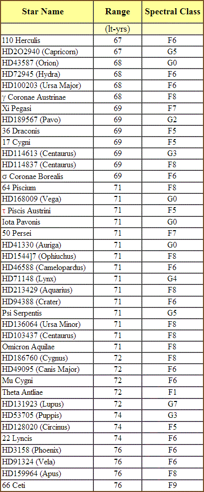 table 23 4 inventory of good suns 67 76 400