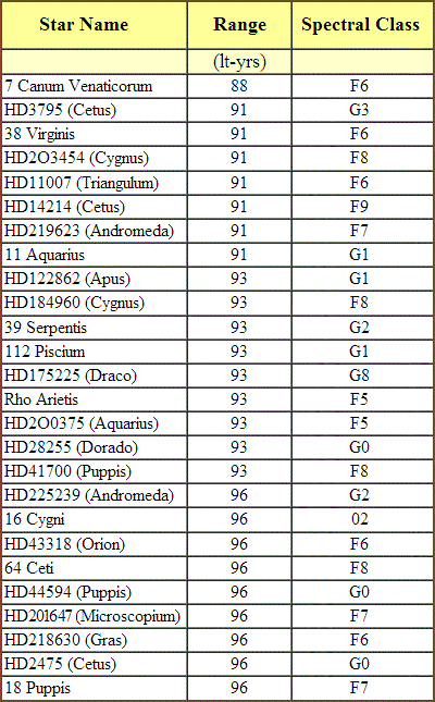 table 23 4 inventory of good suns 88 96 400