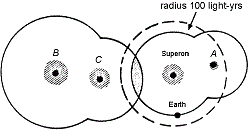 figure 24 12 bracewell probes first contact scenario