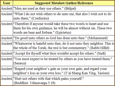 table 25 2a2 suggested metalegal rules and formulations