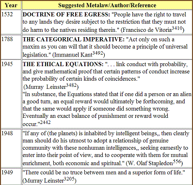 table 25 2b1 suggested metalegal rules and formulations