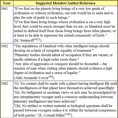 table 25 2d1 suggested metalegal rules and formulations