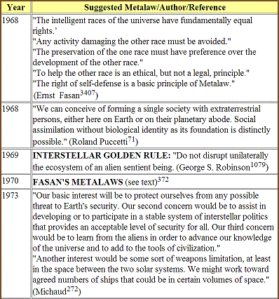 table 25 2g1 suggested metalegal rules and formulations