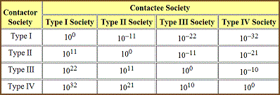 table 25 3 first contact power differentials contactor s advantage