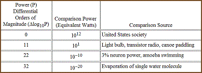table 25 4 comparison of various first contact scenarios