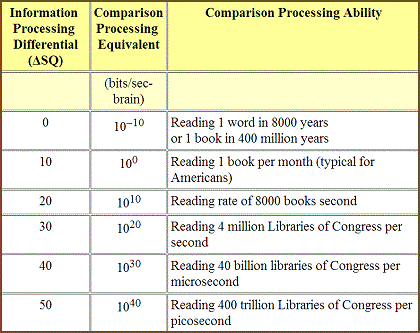 table 25 7 comparison of various first contact scenarios relative information