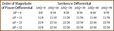 table 25 8 generalized first contact taxonomy