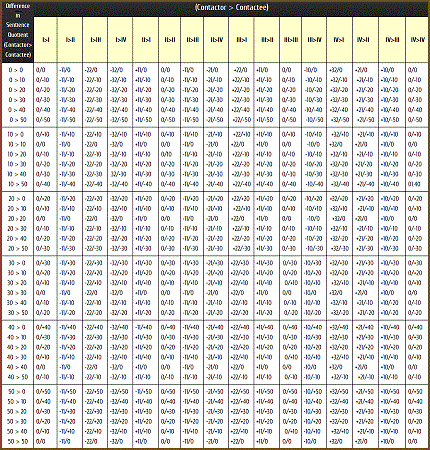 table 25 9 complete first contact taxonomy